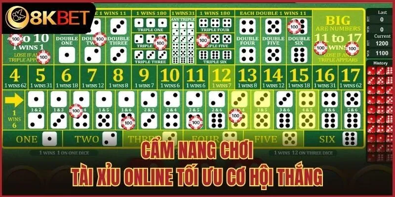 Cẩm nang chơi tài xỉu online tối ưu cơ hội thắng